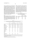 Method of identifying individuals at risk of perioperative myocardial injury, major adverse cardiac events, cognitive decline, arrhythmias, depression or bleeding diagram and image