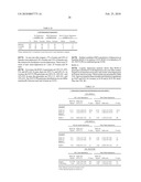 Method of identifying individuals at risk of perioperative myocardial injury, major adverse cardiac events, cognitive decline, arrhythmias, depression or bleeding diagram and image