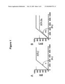 MOLECULAR ACCESSIBILITY ASSAY diagram and image