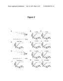 MOLECULAR ACCESSIBILITY ASSAY diagram and image