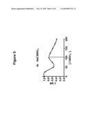 MOLECULAR ACCESSIBILITY ASSAY diagram and image