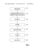 METHOD AND SYSTEM FOR DATA DRIVEN MANAGEMENT OF INDIVIDUAL SEEDS diagram and image