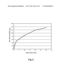 DEVICE AND METHOD FOR EXTRACTION AND ANALYSIS OF NUCLEIC ACIDS FROM BIOLOGICAL SAMPLES diagram and image