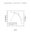 DEVICE AND METHOD FOR EXTRACTION AND ANALYSIS OF NUCLEIC ACIDS FROM BIOLOGICAL SAMPLES diagram and image