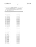 PEPTIDE ANTIBODY DEPLETION AND ITS APPLICATION TO MASS SPECTROMETRY SAMPLE PREPARATION diagram and image