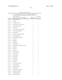 PEPTIDE ANTIBODY DEPLETION AND ITS APPLICATION TO MASS SPECTROMETRY SAMPLE PREPARATION diagram and image