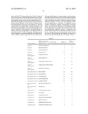 PEPTIDE ANTIBODY DEPLETION AND ITS APPLICATION TO MASS SPECTROMETRY SAMPLE PREPARATION diagram and image