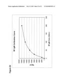 MULTIPLEX ASSAY FOR RHEUMATOID ARTHRITIS diagram and image