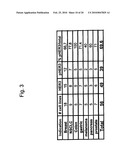 ACTIVATED HER3 AS A MARKER FOR PREDICTING THERAPEUTIC EFFICACY diagram and image