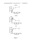 NOVEL TOXICITY ASSAY BASED ON HUMAN BLASTOCYST-DERIVED STEM CELLS AND PROGENITOR CELLS diagram and image