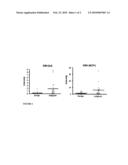 Methods for diagnosing ovarian cancer diagram and image