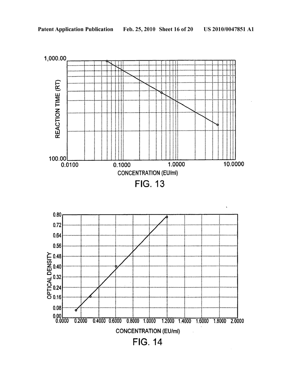 Methods and compositions for the detection of microbial contaminants - diagram, schematic, and image 17