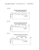 METHOD FOR DETECTION OF HUMAN PRECURSOR T CELL AND PRECURSOR B CELL diagram and image
