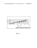 LOW CELL DENSITY FERMENTATION PROCESS FOR THE PRODUCTION OF HETEROLOGOUS RECOMBINANT PROTEINS IN MICROORGANISMS diagram and image