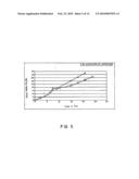 LOW CELL DENSITY FERMENTATION PROCESS FOR THE PRODUCTION OF HETEROLOGOUS RECOMBINANT PROTEINS IN MICROORGANISMS diagram and image