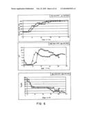 LOW CELL DENSITY FERMENTATION PROCESS FOR THE PRODUCTION OF HETEROLOGOUS RECOMBINANT PROTEINS IN MICROORGANISMS diagram and image