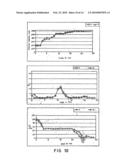 LOW CELL DENSITY FERMENTATION PROCESS FOR THE PRODUCTION OF HETEROLOGOUS RECOMBINANT PROTEINS IN MICROORGANISMS diagram and image