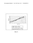 LOW CELL DENSITY FERMENTATION PROCESS FOR THE PRODUCTION OF HETEROLOGOUS RECOMBINANT PROTEINS IN MICROORGANISMS diagram and image