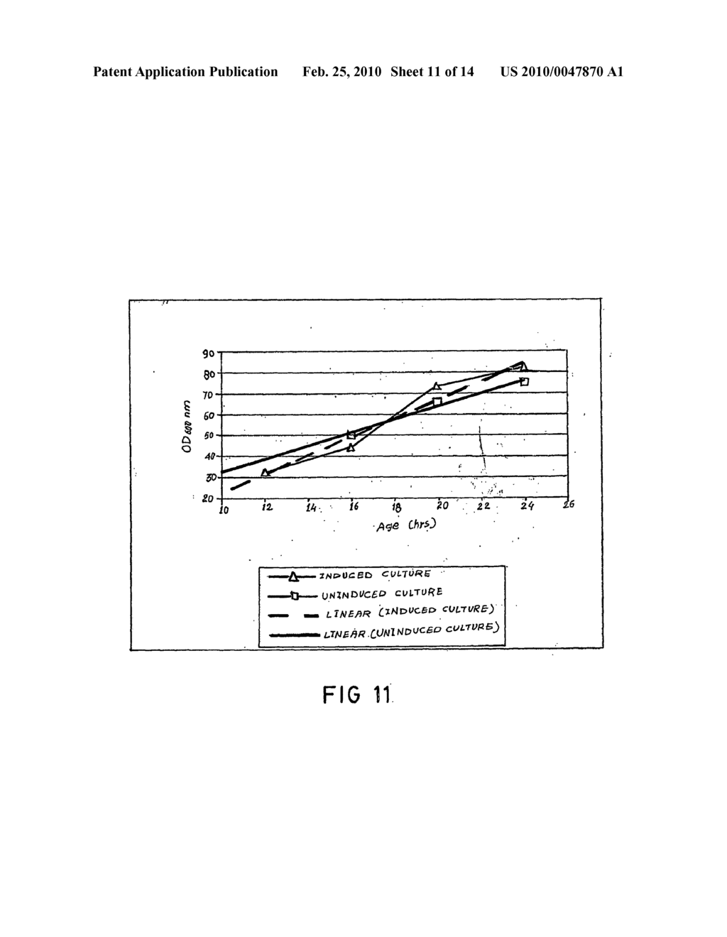 LOW CELL DENSITY FERMENTATION PROCESS FOR THE PRODUCTION OF HETEROLOGOUS RECOMBINANT PROTEINS IN MICROORGANISMS - diagram, schematic, and image 12