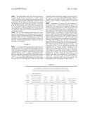 LOW CELL DENSITY FERMENTATION PROCESS FOR THE PRODUCTION OF HETEROLOGOUS RECOMBINANT PROTEINS IN MICROORGANISMS diagram and image