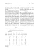 LOW CELL DENSITY FERMENTATION PROCESS FOR THE PRODUCTION OF HETEROLOGOUS RECOMBINANT PROTEINS IN MICROORGANISMS diagram and image