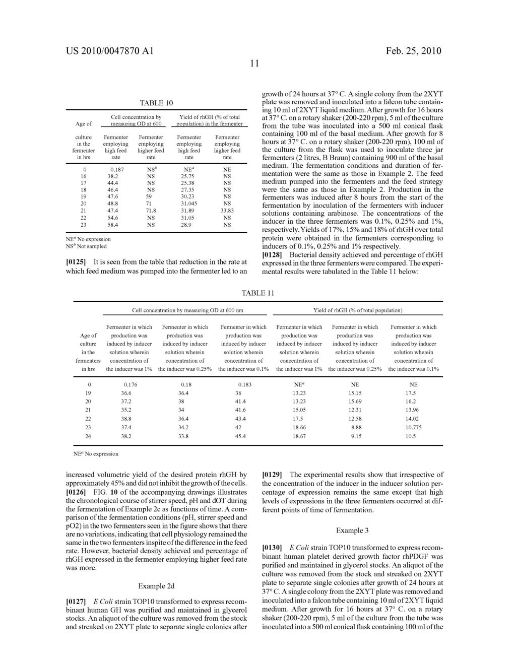 LOW CELL DENSITY FERMENTATION PROCESS FOR THE PRODUCTION OF HETEROLOGOUS RECOMBINANT PROTEINS IN MICROORGANISMS - diagram, schematic, and image 26