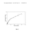 Colloidal Gold Single Reagent Quantitative Protein Assay diagram and image