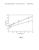 Colloidal Gold Single Reagent Quantitative Protein Assay diagram and image