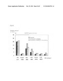 METHOD FOR ISOLATION OF BIOPOLYMER BY USING RE-CIRCULATING CHROMATOGRAPHY diagram and image