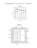 SEMICONDUCTOR DEVICE AND METHOD FOR FABRICATING THE SAME diagram and image