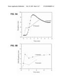 Surface Preparation for Thin Film Growth by Enhanced Nucleation diagram and image