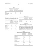 Highly-Neutralized Golf Ball Compositions diagram and image