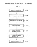 METHOD FOR POLISHING GLASS SUBSTRATE AND PROCESS FOR PRODUCING GLASS SUBSTRATE diagram and image