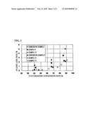 CATALYST FOR XYLENE ISOMERIZATION AND PROCESS FOR PREPARING THE SAME diagram and image