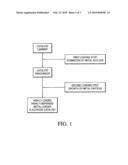 ELECTROCATALYST FOR FUEL CELL AND METHOD OF PREPARING THE SAME diagram and image