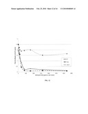 DEVELOPMENT OF HERBICIDE-RESISTANT GRASS SPECIES diagram and image