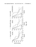 NOVEL METHODS FOR PREDICTING AND TREATING TUMORS RESISTANT TO DRUG, IMMUNOTHERAPY, AND RADIATION diagram and image