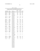 NOVEL METHODS FOR PREDICTING AND TREATING TUMORS RESISTANT TO DRUG, IMMUNOTHERAPY, AND RADIATION diagram and image