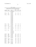 NOVEL METHODS FOR PREDICTING AND TREATING TUMORS RESISTANT TO DRUG, IMMUNOTHERAPY, AND RADIATION diagram and image