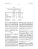 NOVEL METHODS FOR PREDICTING AND TREATING TUMORS RESISTANT TO DRUG, IMMUNOTHERAPY, AND RADIATION diagram and image