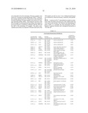 NOVEL METHODS FOR PREDICTING AND TREATING TUMORS RESISTANT TO DRUG, IMMUNOTHERAPY, AND RADIATION diagram and image