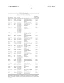 NOVEL METHODS FOR PREDICTING AND TREATING TUMORS RESISTANT TO DRUG, IMMUNOTHERAPY, AND RADIATION diagram and image