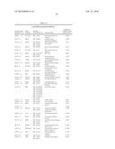 NOVEL METHODS FOR PREDICTING AND TREATING TUMORS RESISTANT TO DRUG, IMMUNOTHERAPY, AND RADIATION diagram and image