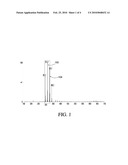 Enhanced oil recovery using sulfonate mixtures diagram and image