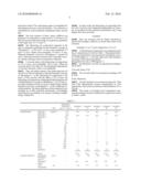 LUBRICANT COMPOSITION diagram and image