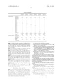 LUBRICANT COMPOSITION diagram and image