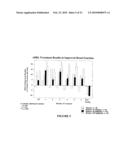 Method of Treating Dyspnea Associated with Acute Heart Failure diagram and image