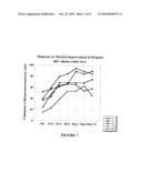 Method of Treating Dyspnea Associated with Acute Heart Failure diagram and image