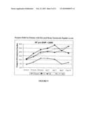 Method of Treating Dyspnea Associated with Acute Heart Failure diagram and image