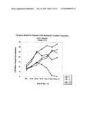 Method of Treating Dyspnea Associated with Acute Heart Failure diagram and image